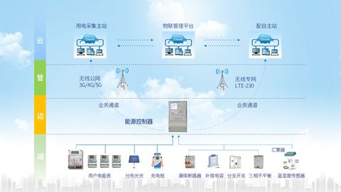 精品臺(tái)區(qū)解決方案